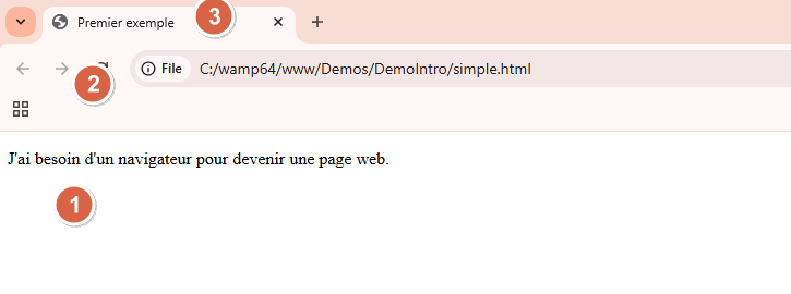 Visualisation de la page dans Chrome.