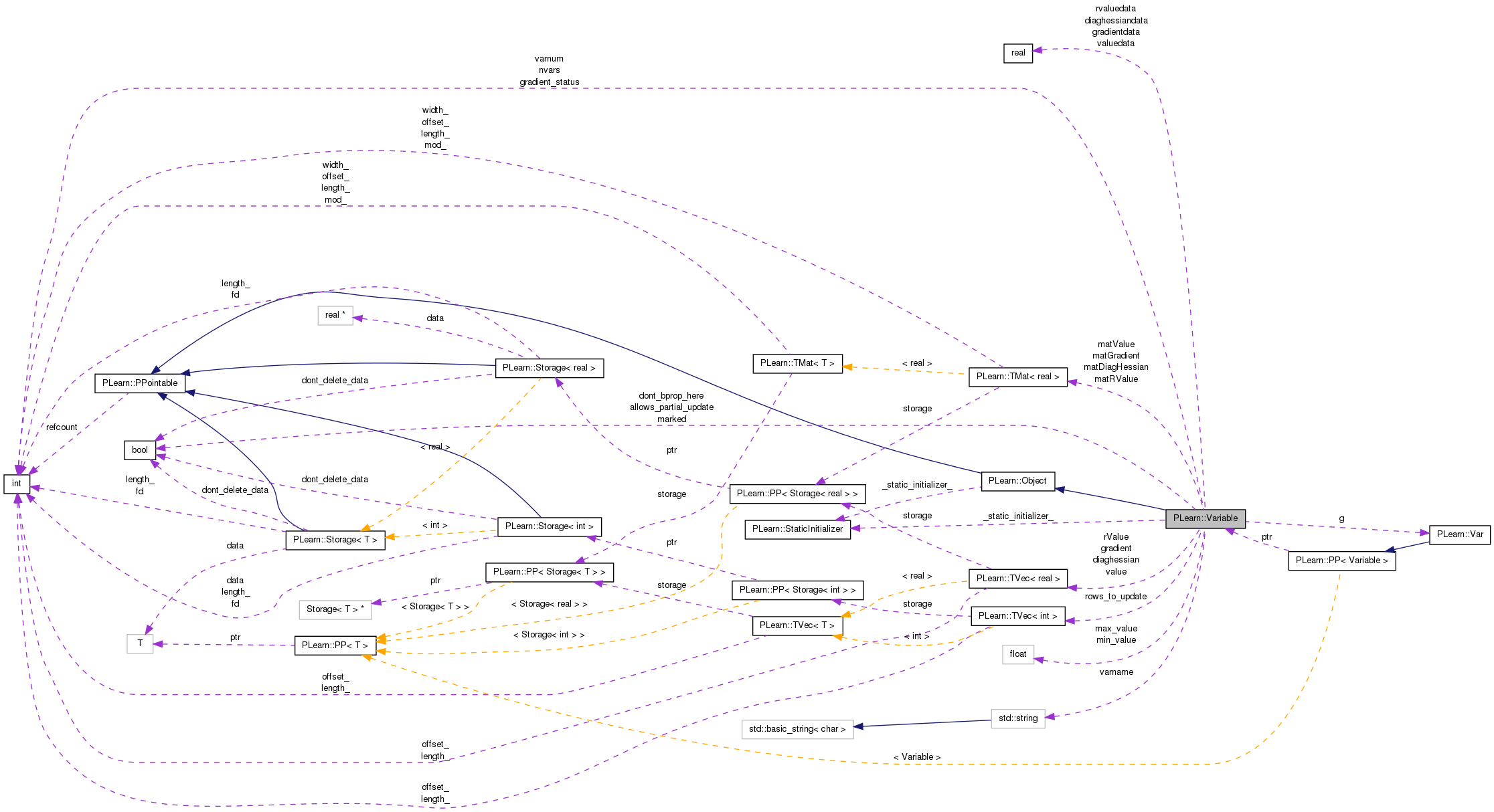 Collaboration graph