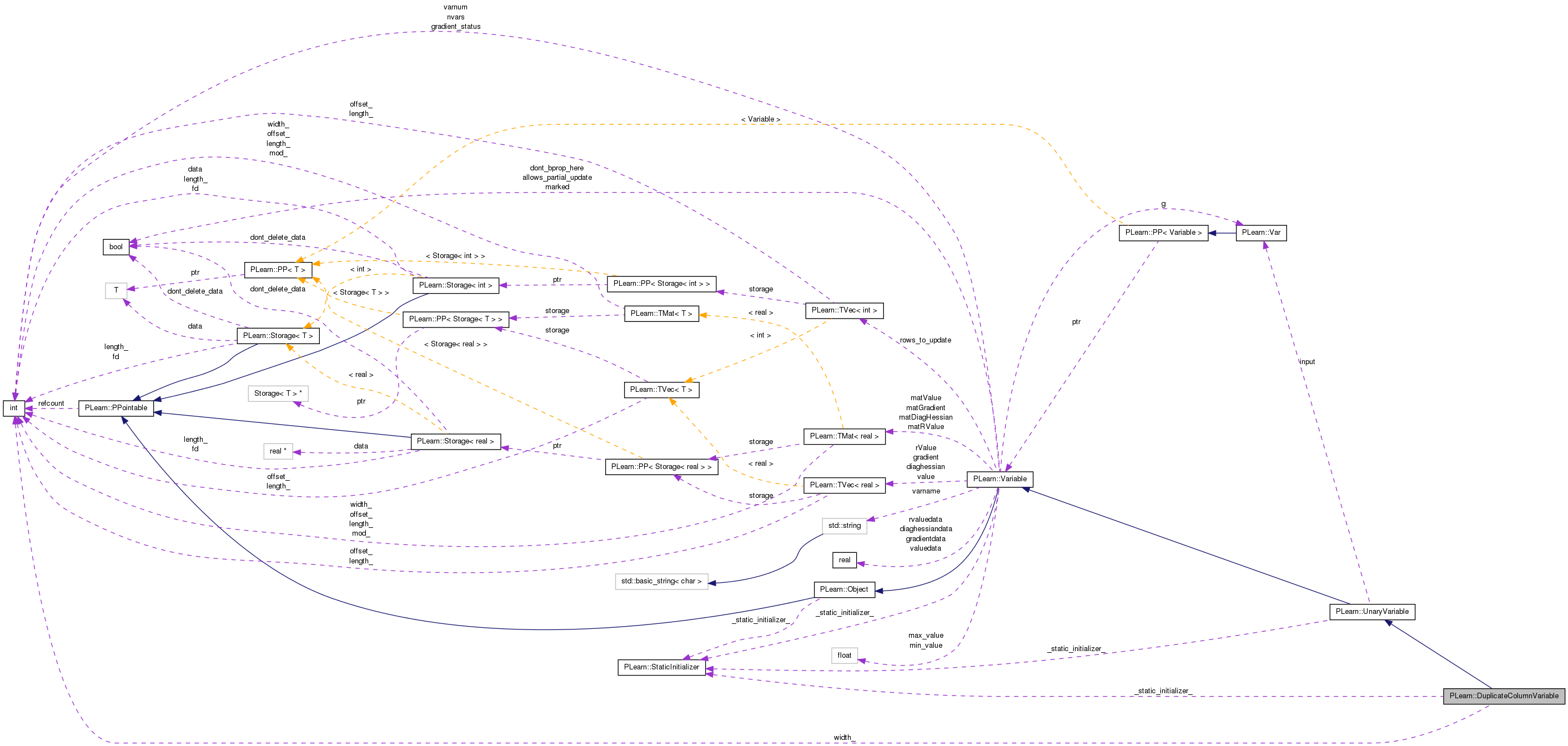 Collaboration graph