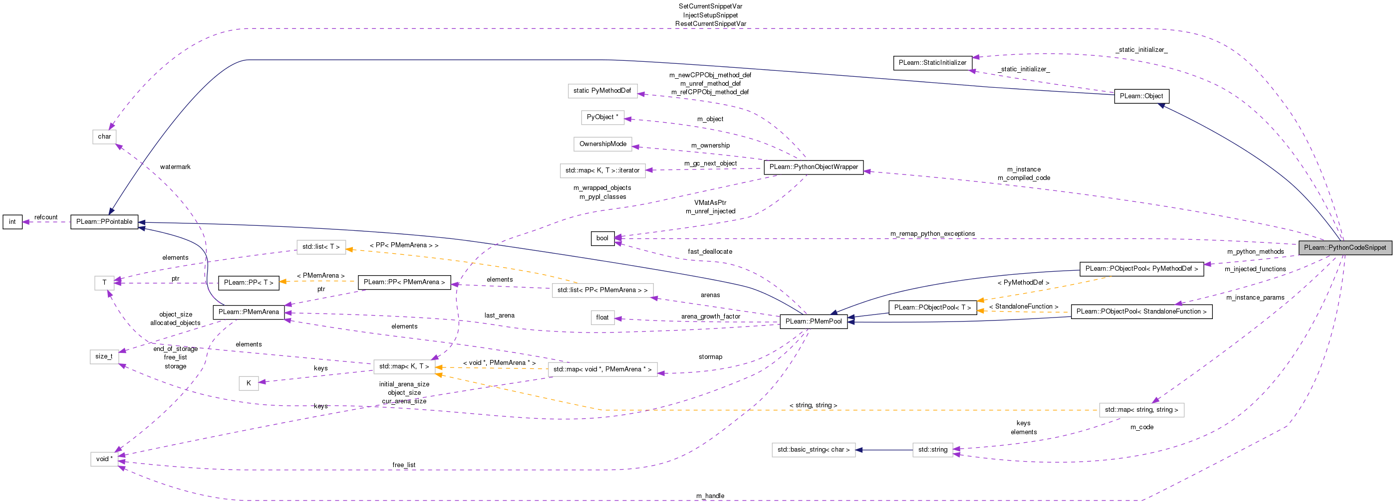 Collaboration graph