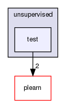 /home/www-perso/usagers/lisa/HTML/PLearn/plearn_learners/unsupervised/test/